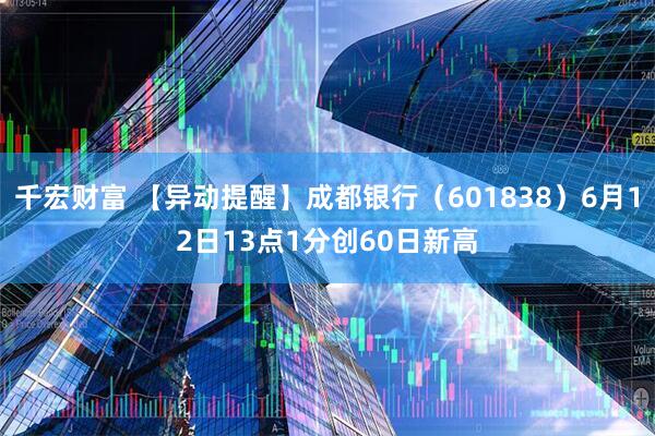 千宏财富 【异动提醒】成都银行（601838）6月12日13点1分创60日新高