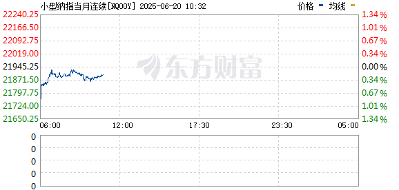龙辉配资 纳指期货跌幅扩大至1.0%