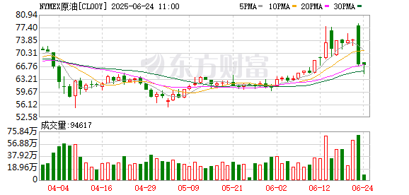 漢崋资本 WTI原油期货跌幅扩大至4% 报58.259美元/桶
