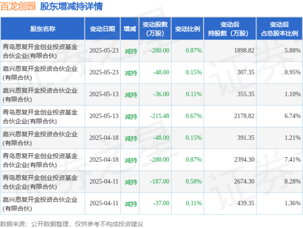 掘金配资 6月24日百龙创园现1052.48万元大宗交易