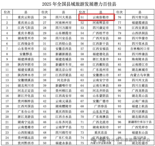 趣炒股 弥勒再上全国百佳榜! 凭什么?