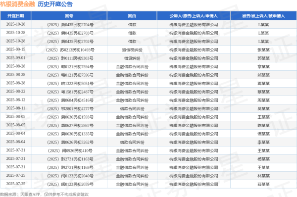 日斗-优配 杭银消费金融作为原告/上诉人的1起涉及房屋租赁合同纠纷的诉讼将于2025年7月22日开庭