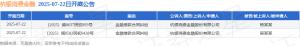 策略操盘 杭银消费金融作为原告/上诉人的2起涉及金融借款合同纠纷的诉讼将于2025年7月22日开庭